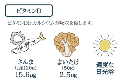 (画像)さんま(1尾120g)はビタミンD15.6㎍、まいたけ(50g)はビタミンD2.5㎍、適度な日光浴