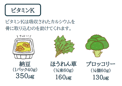 (画像)納豆(1パック40g)はビタミンK350㎍、ほうれん草1/4束60gはビタミンK160㎍、ブロッコリー1/4個60gはビタミンK130㎍