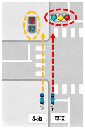 自転車の信号の渡り方を示した図