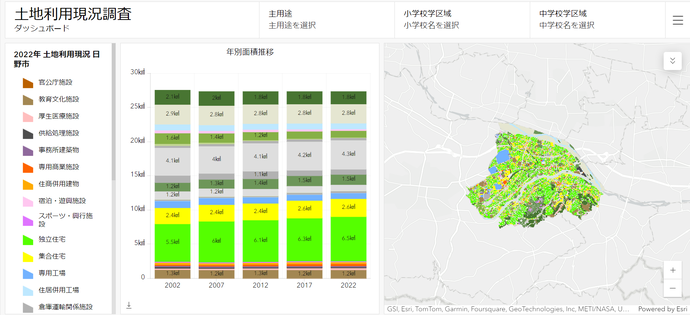 土地利用現況調査・建物現況調査ダッシュボードイメージ
