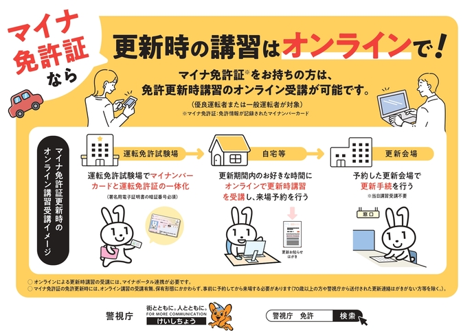 マイナ免許証更新時のオンライン講習に関するポスター画像