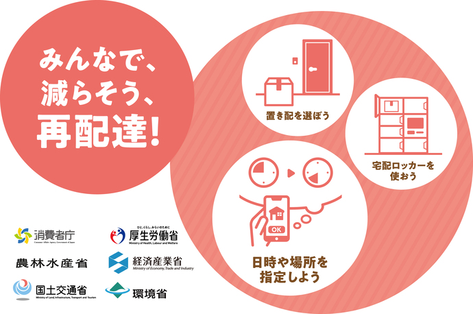 4月は再配達削減PR月間です。政府においては、令和5年6月に取りまとめた物流革新に向けた政策パッケージに基づき、本年4月を再配達削減PR月間と位置づけ、再配達削減に向けた取り組みを推進しています。 日野市はこの取り組みに協力、賛同し、再配達削減に向けた取組を進めてまいります。