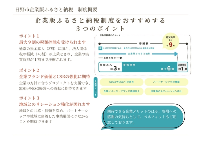 企業版ふるさと納税制度をおすすめする3つのポイント画像ポイント1最大9割の税額控除を受けられます、ポイント2企業ブランド価値とCSRの強化に期待できます。ポイント3地域とのリレーション強化が図れます。