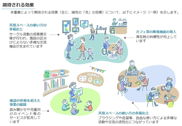 第4章 期待される効果のイメージ