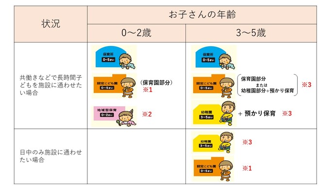 保育施設一覧