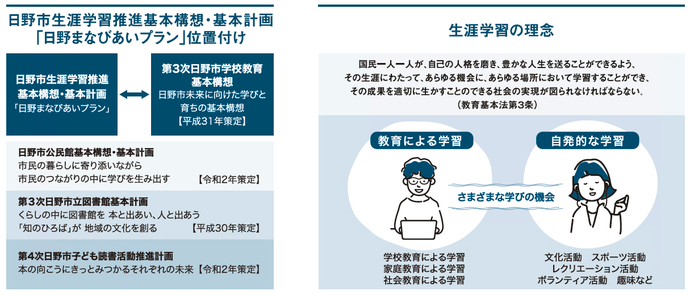 ひのまなびあいプランページ2