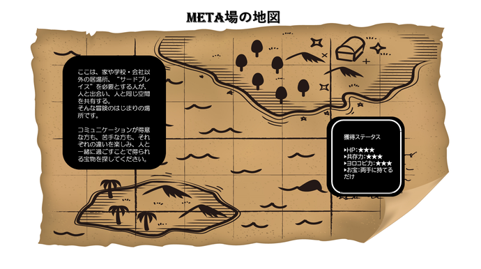 META場の地図