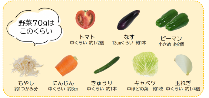 野菜70gの量
