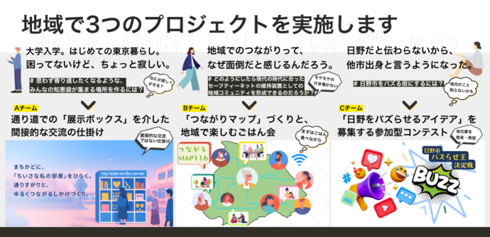 プロジェクト画像