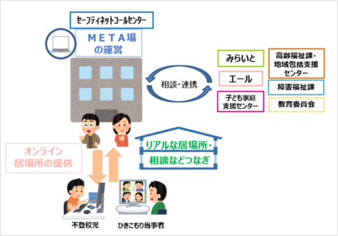 事業イメージ図