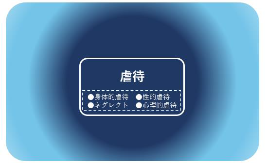 （「虐待」の概念図）