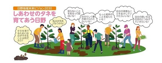 「しあわせのタネを育てあう日野」コンセプトアート