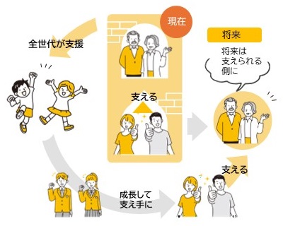 子ども子育て支援の楽しそうな図