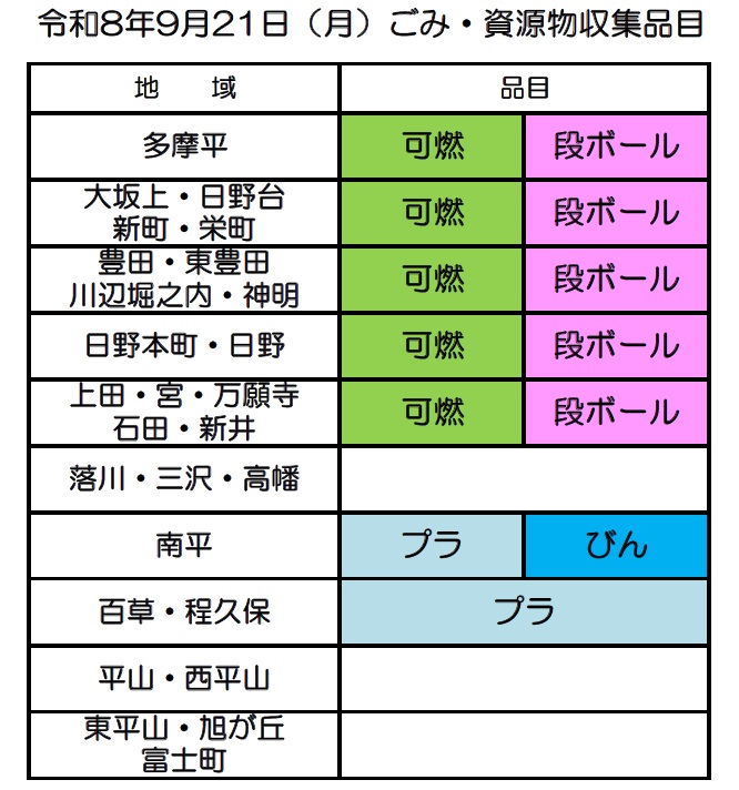 令和8年9月21日（月曜日）ごみ・資源物収集品目は次の通り。　多摩平・大坂上・日野台・新町・栄町・豊田・東豊田・川辺堀之内・神明・日野本町・日野・上田・宮・万願寺・石田・新井地区は可燃ごみ・段ボール、　南平地区はプラスチックごみ・びん、　百草・程久保地区はプラスチックごみ、　落川・三沢・高幡・平山・西平山・東平山・旭が丘・富士町地区は収集なし